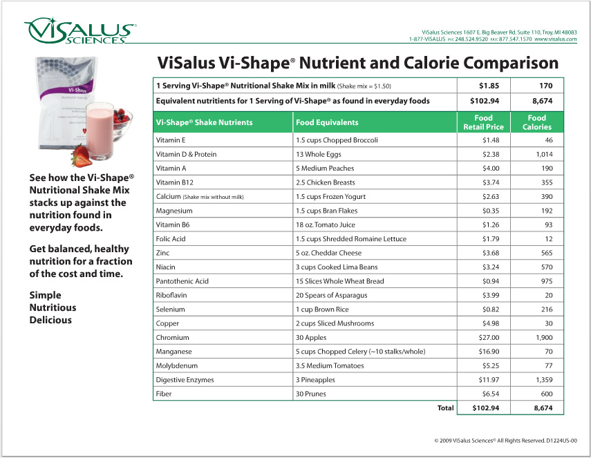 Vi Shake Mix is essential for any survival food list!